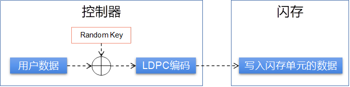 司法鑒定,質量鑒定, 電子數據,聲像資料 圖片