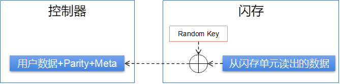 司法鑒定,質量鑒定, 電子數據,聲像資料 圖片