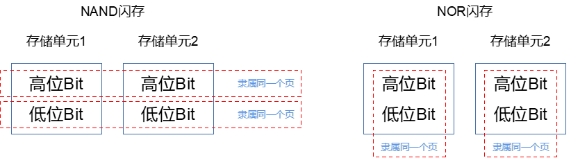 司法鑒定,質量鑒定, 電子數據,聲像資料 圖片
