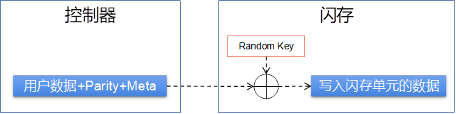 司法鑒定,質量鑒定, 電子數據,聲像資料 圖片